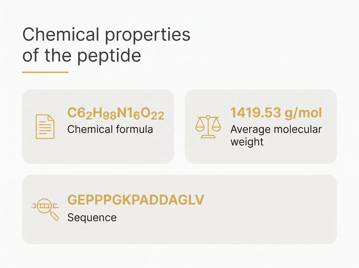 Infographic showing the chemical formula, molecular weight, and sequence of the peptide.