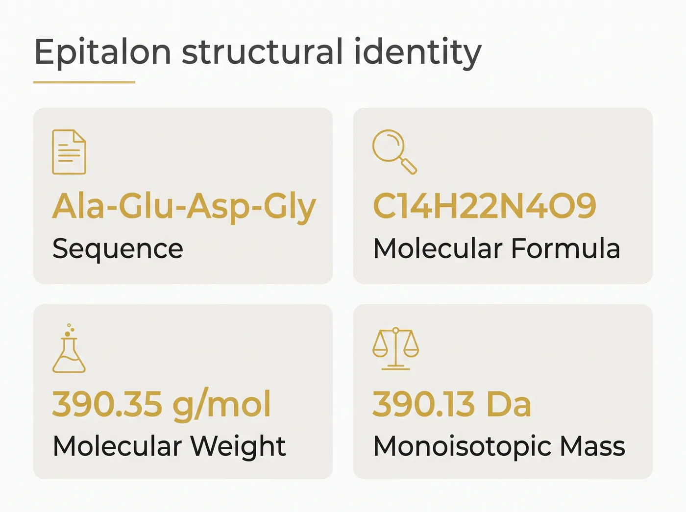 A chart listing the amino acid sequence, formula and mass for Epitalon.