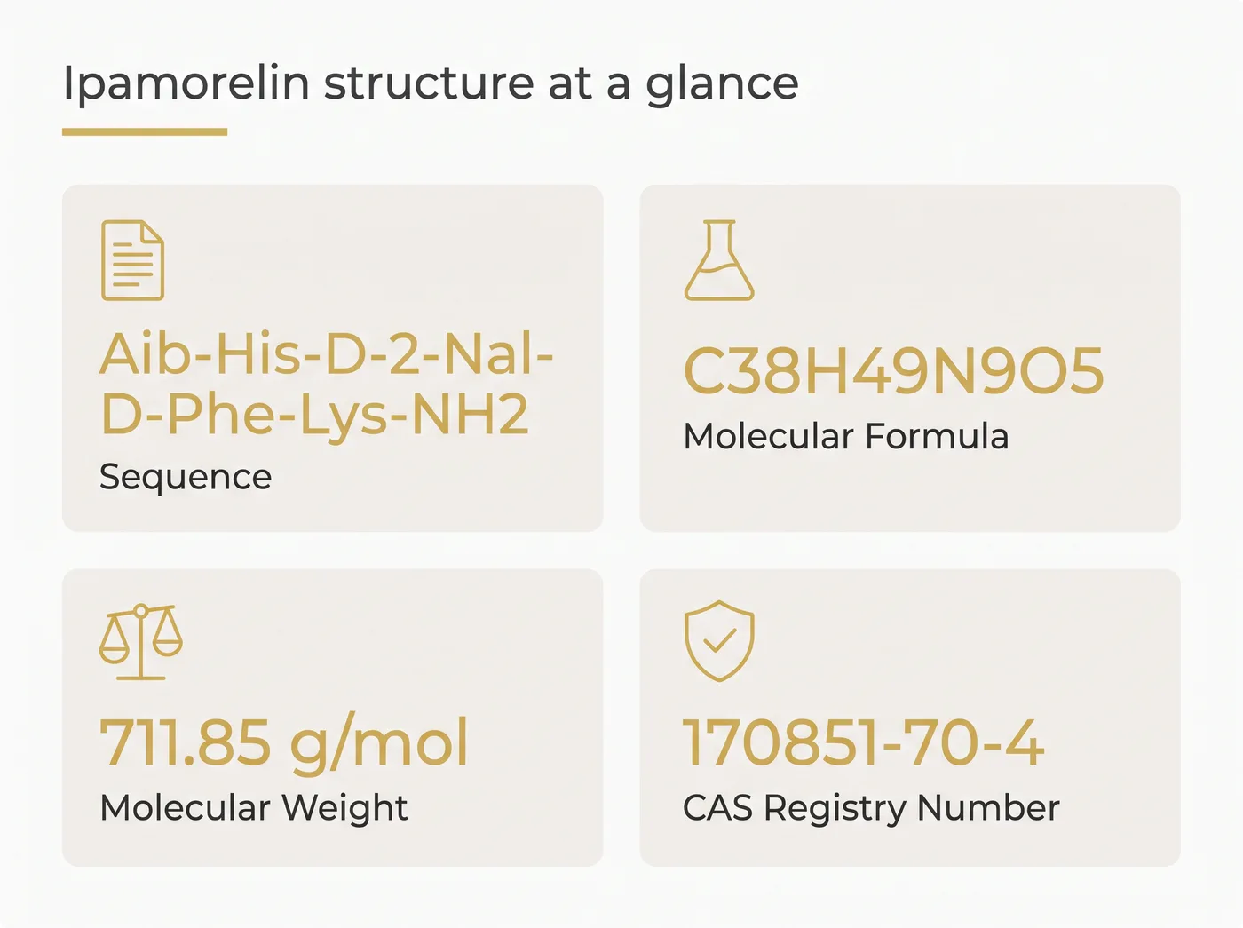 A summary list showing the sequence, formula, molecular weight and CAS number for Ipamorelin.