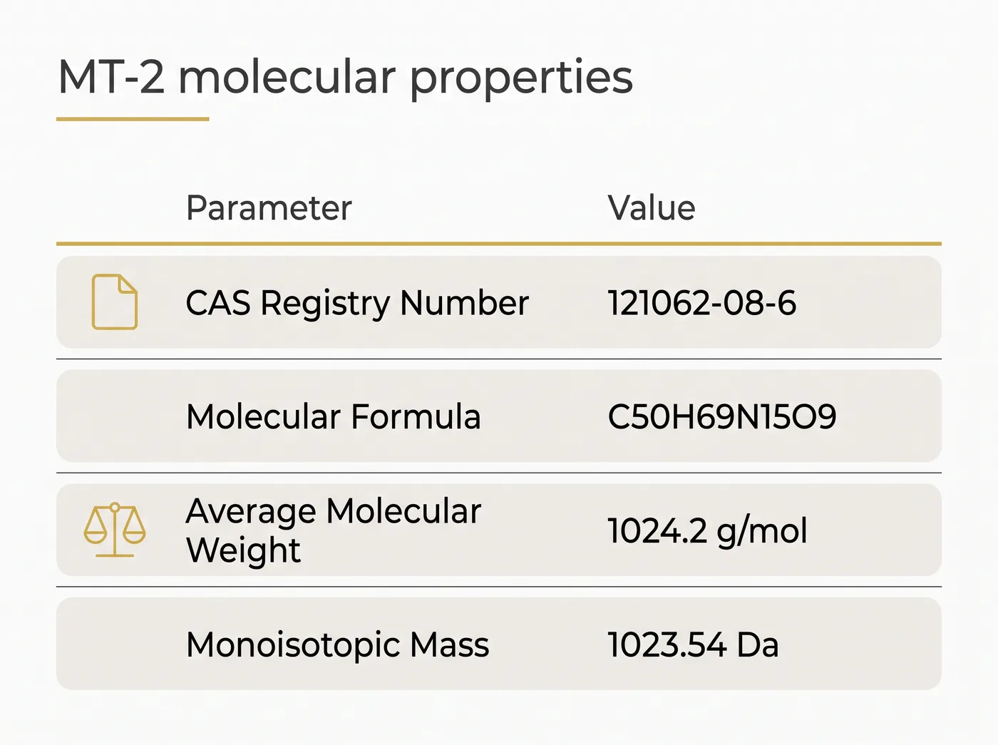 Comparison table displaying the CAS number, formula, molecular weight and monoisotopic mass of MT-2.