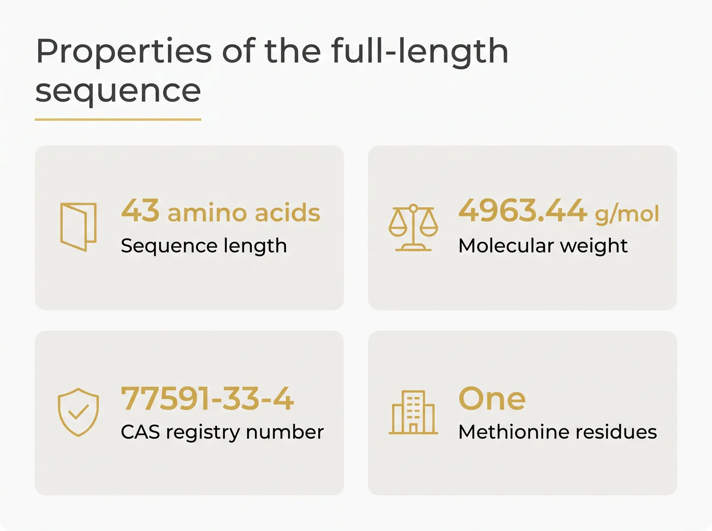 List of properties for the 43-amino acid full-length sequence including molecular weight and CAS number.