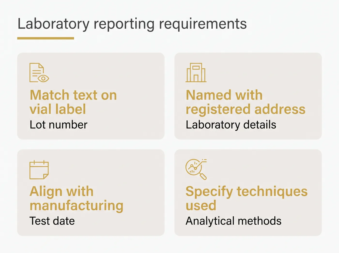 Infographic listing lot number, laboratory details, test date, and analytical methods.