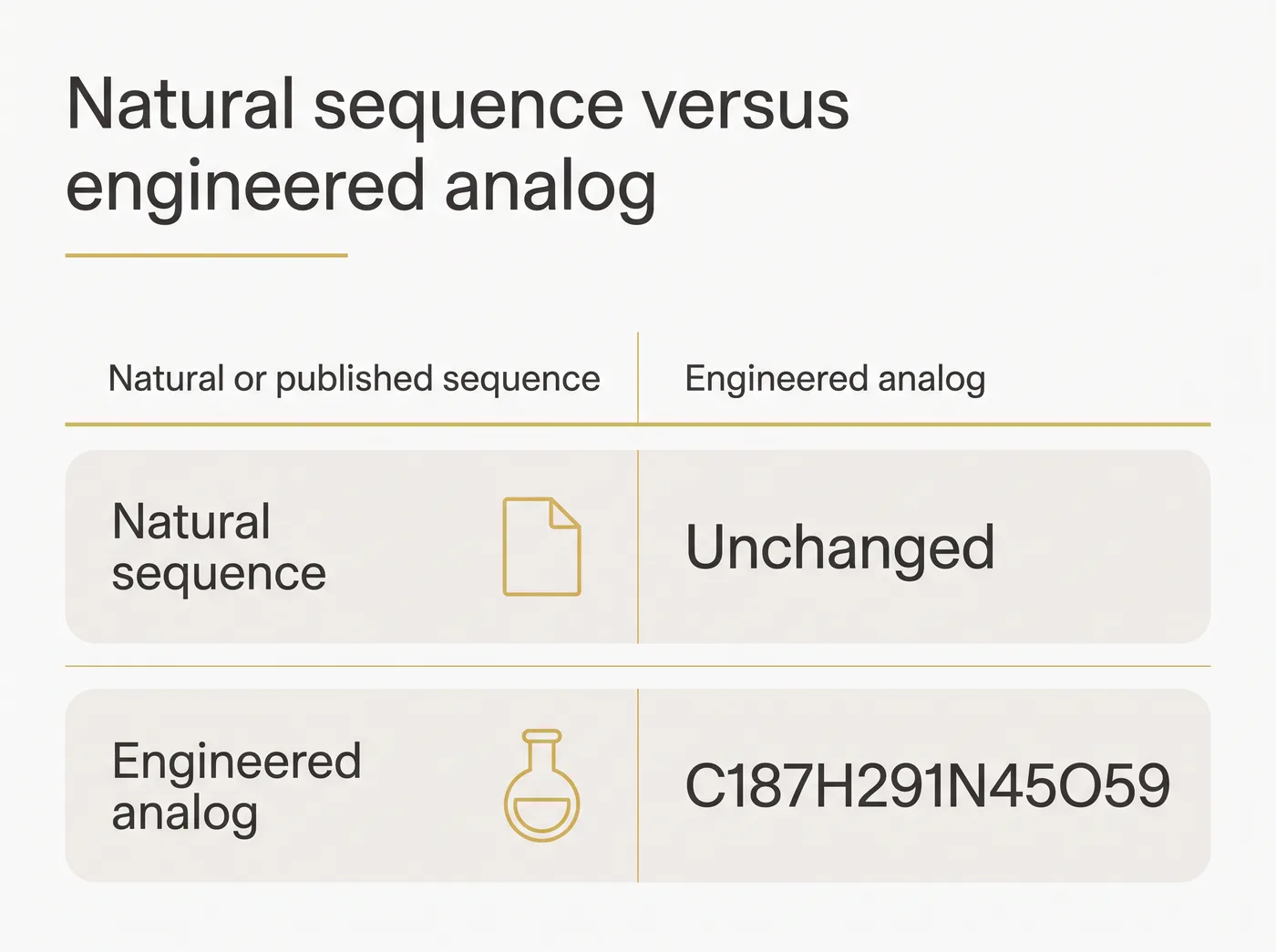 Side-by-side comparison of an unmodified natural peptide chain, which cannot be patented, and an engineered analog with modifications at positions 8, 26 and 34 and a fatty di-acid side chain, which can be patented.